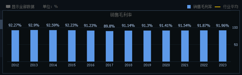 焦点娱乐官方：茅台怎么了？