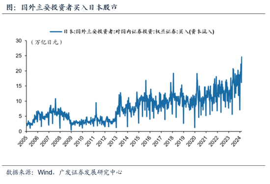 焦点登录:戴康:巴菲特押注日股有何玄机?持续加仓五大商社,是否是刺激日股走强的因素之一?为什么普通人难抄作业?